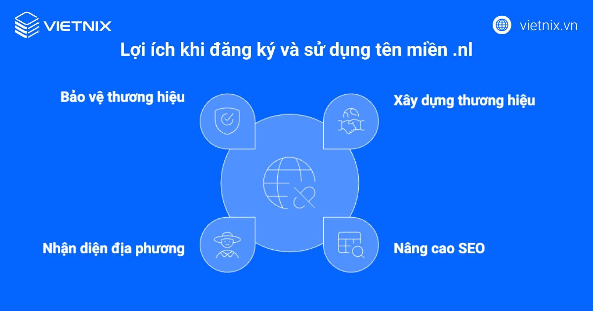 Đối tượng có thể sử dụng tên miền .nl