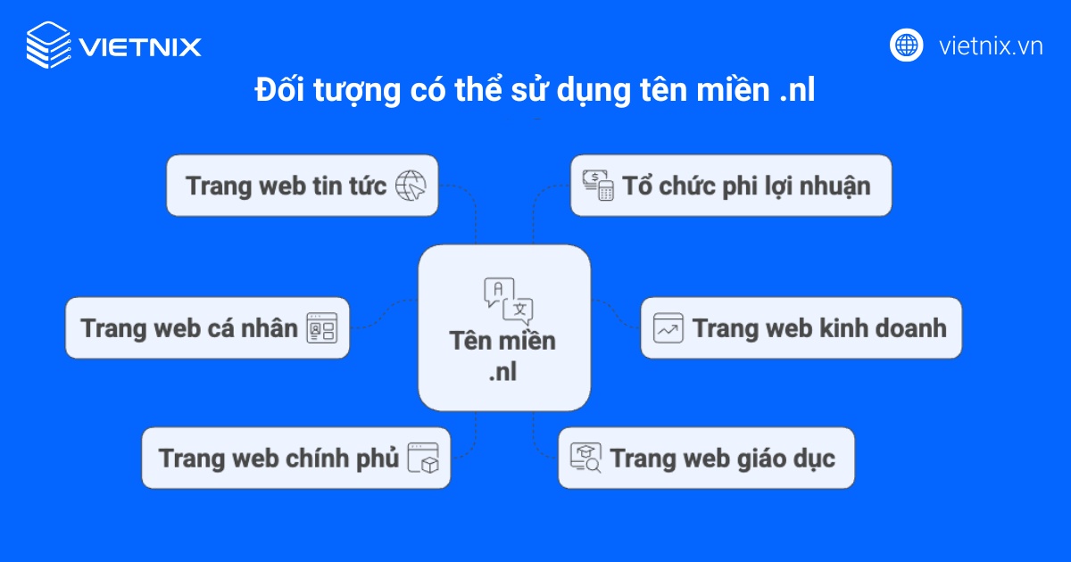 Lợi ích khi đăng ký và sử dụng tên miền .nl
