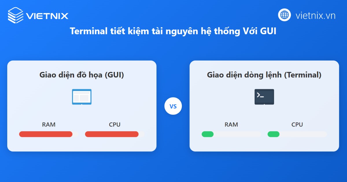 Terminal là gì? Lý do Terminal ngày càng được sử dụng phổ biến 20 terminal la gi 3