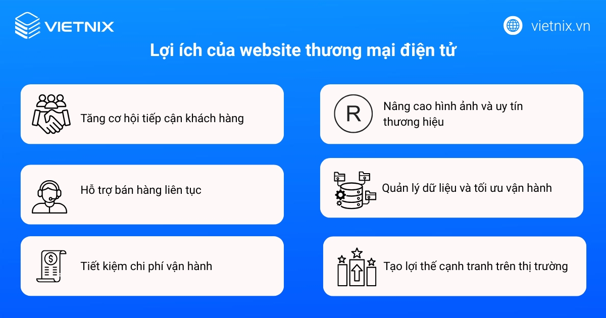 Lợi ích của website thương mại điện tử
