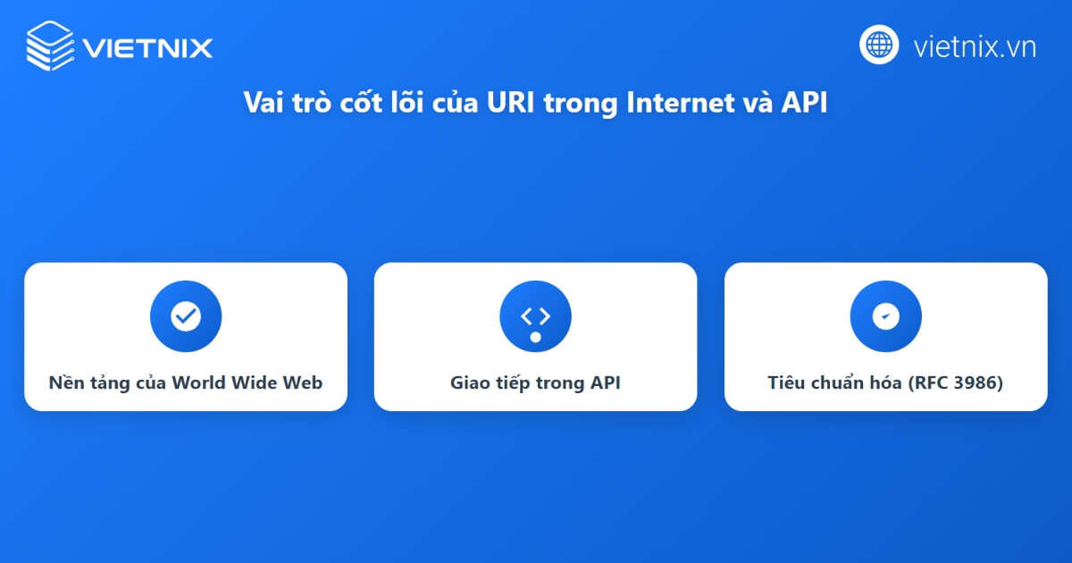 Vai trò của URI trong hệ thống Internet và API