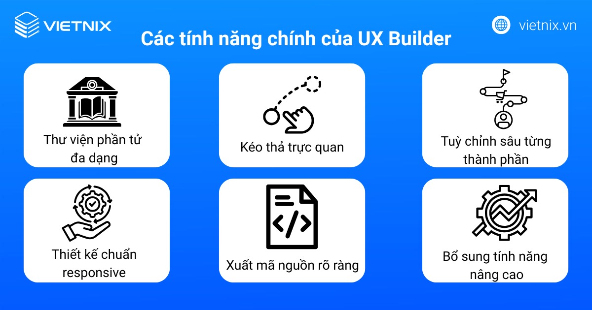 Các tính năng chính của UX Builder