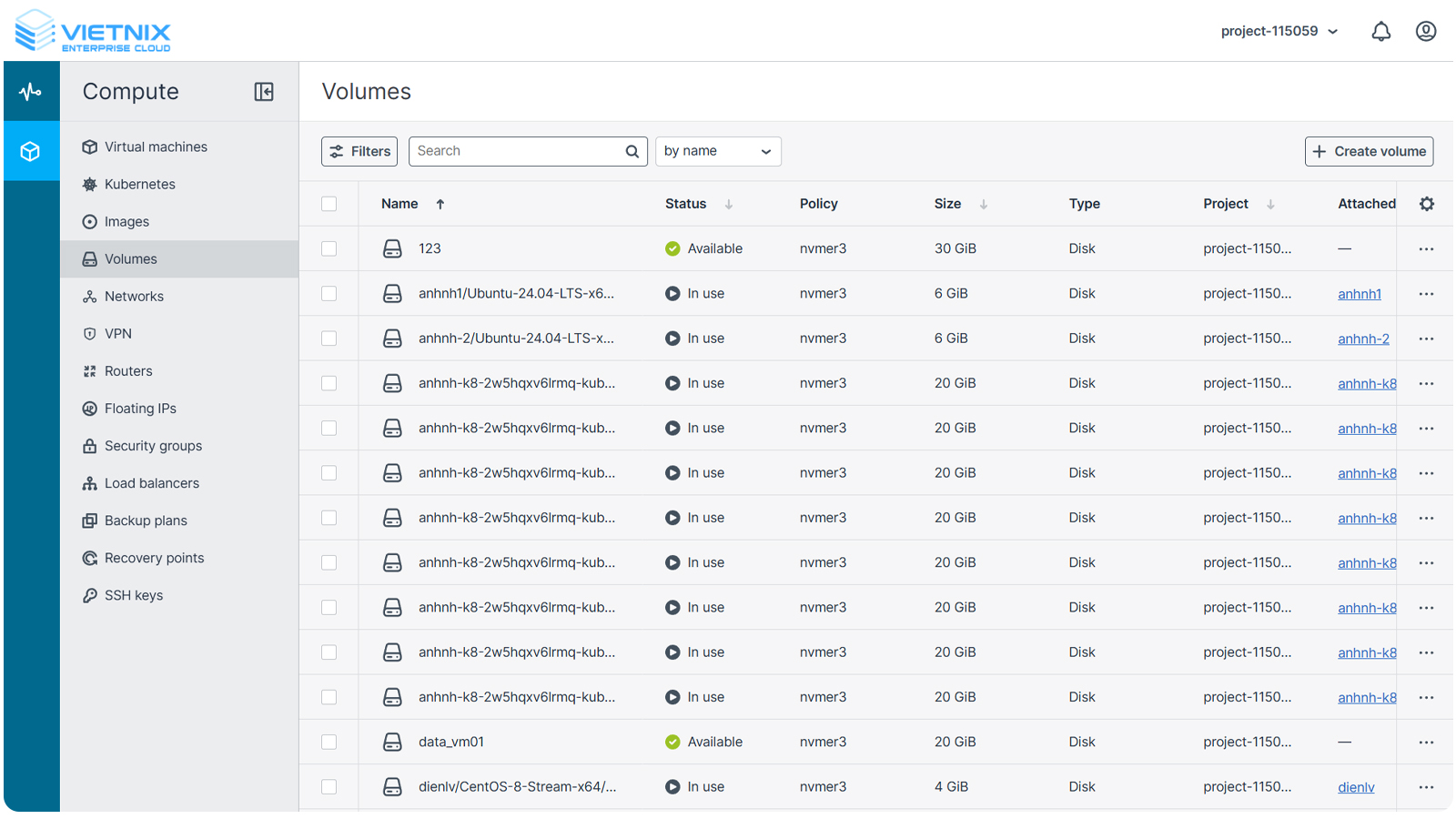volumes trong dashboard quản trị cloud