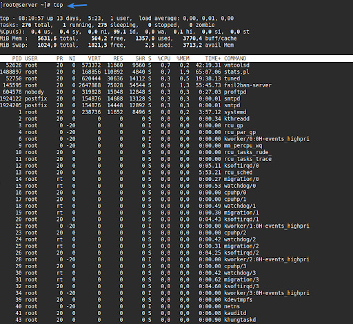 Hiển thị danh sách các tiến trình đang chạy và mức độ sử dụng tài nguyên