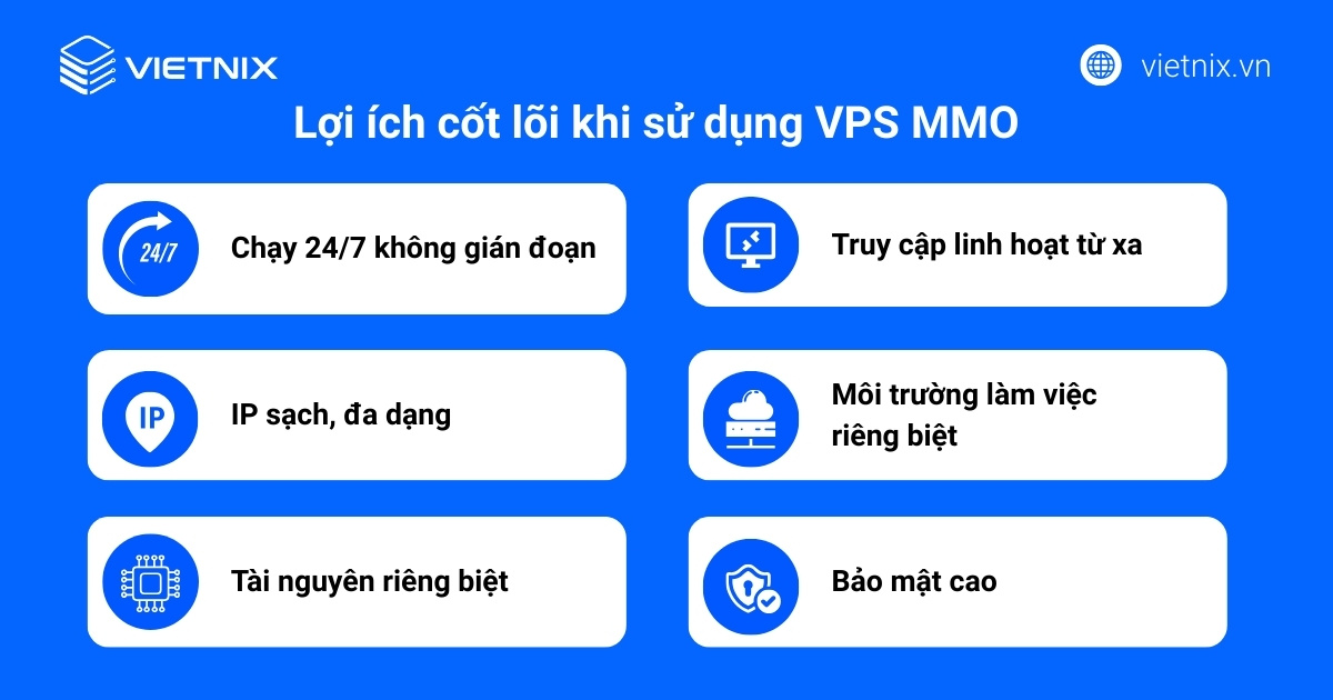 VPS MMO là gì? Nên thuê VPS MMO ở đâu? 28 Lợi ích khi sử dụng VPS MMO