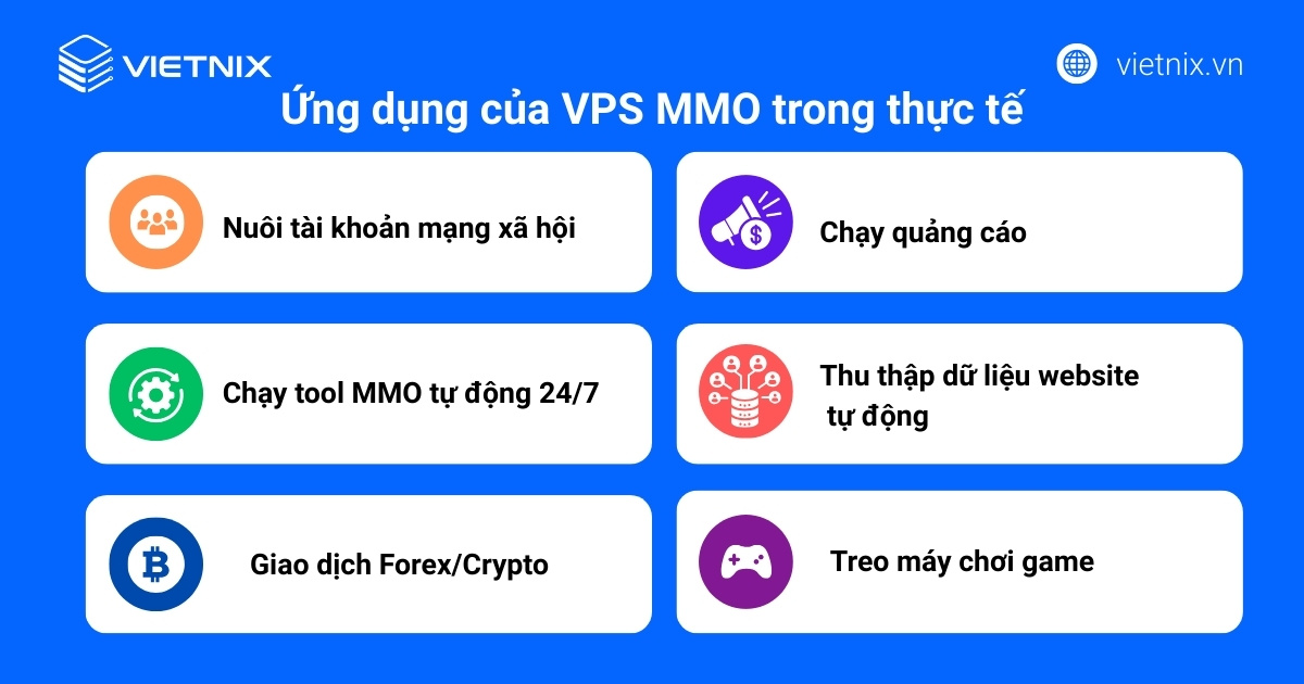 VPS MMO là gì? Nên thuê VPS MMO ở đâu? 41 Các ứng dụng phổ biến của VPS MMO trong thực tế
