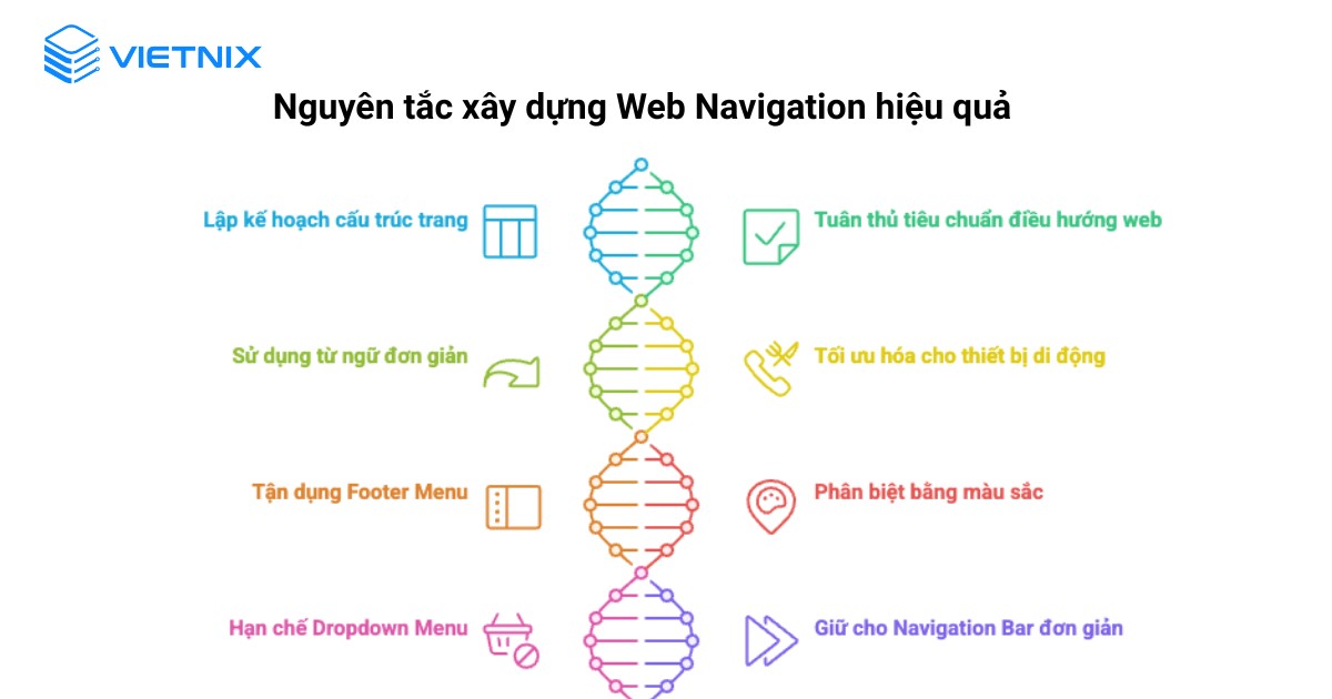 Nguyên tắc xây dựng Web Navigation hiệu quả