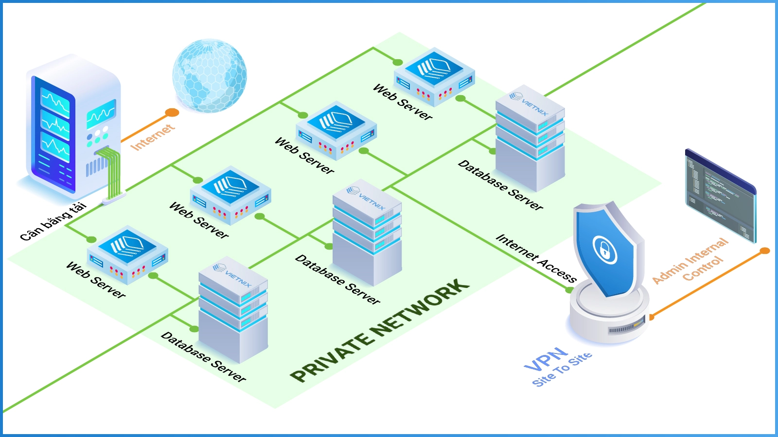 website quy mô lớn