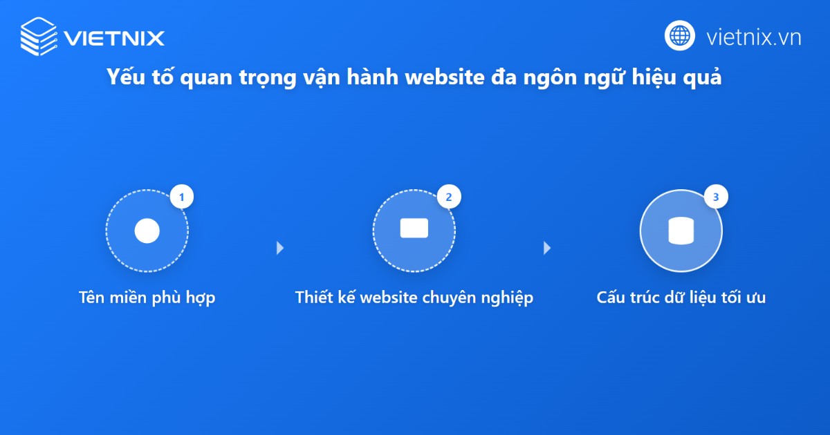 Các yếu tố để website đa ngôn ngữ vận hành hiệu quả
