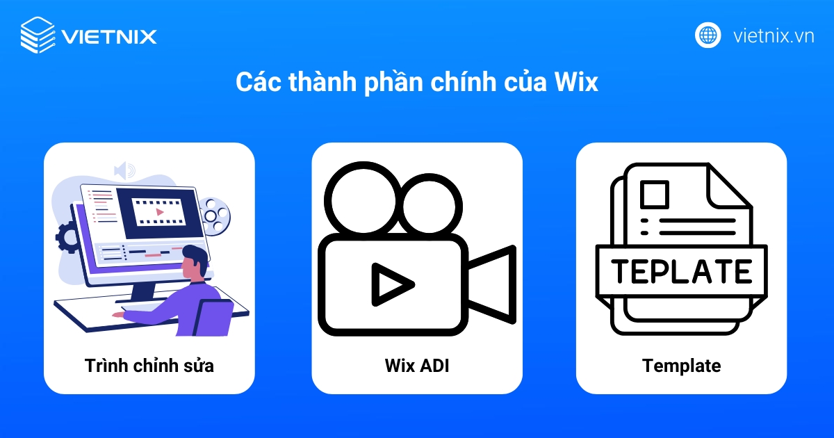 Các thành phần chính của Wix