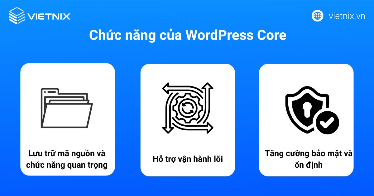 Chức năng của WordPress Core