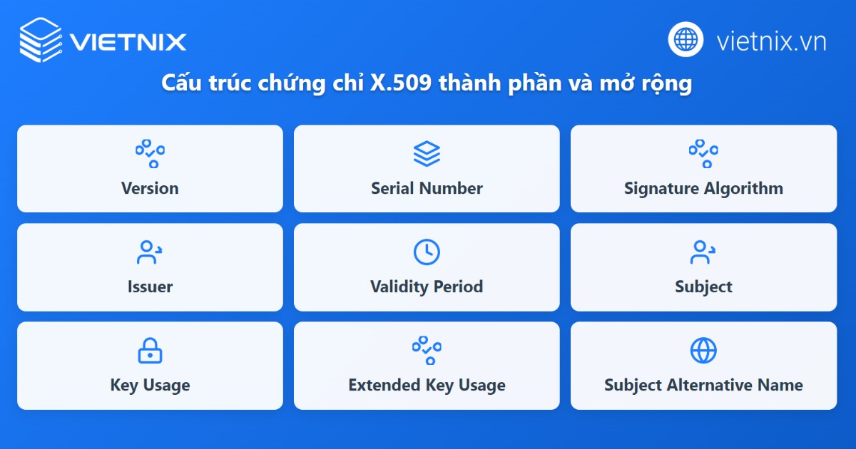 x509 la gi 3