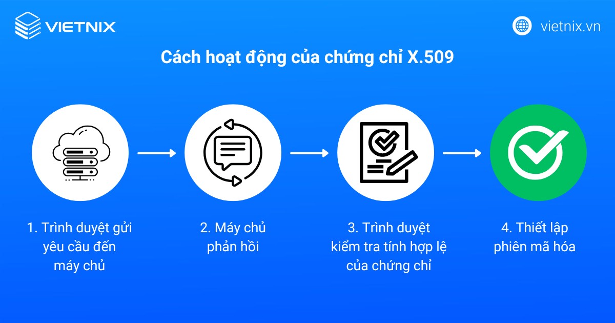 x509 la gi 5