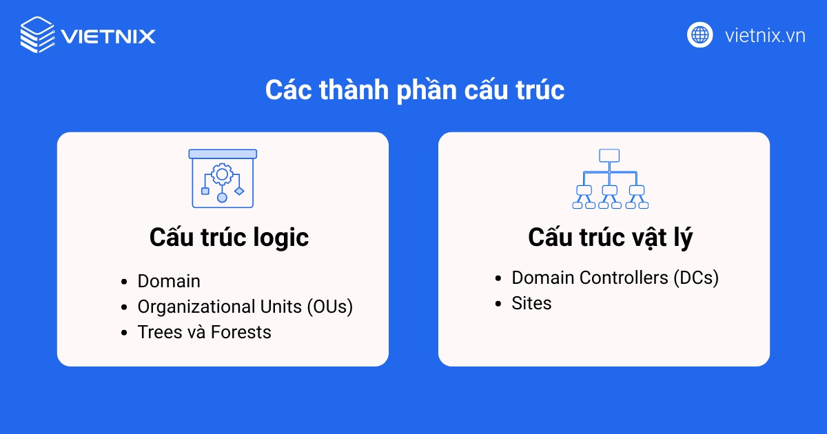 Các thành phần cấu trúc
