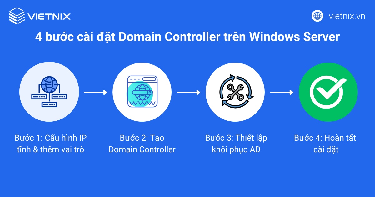 Quy trình cài đặt Domain Controller trên Windows Server