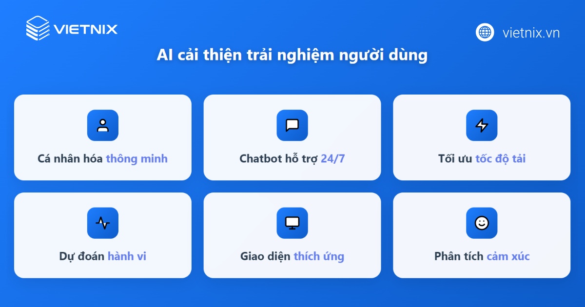 AI website giúp cải thiện trải nghiệm người dùng (UX)