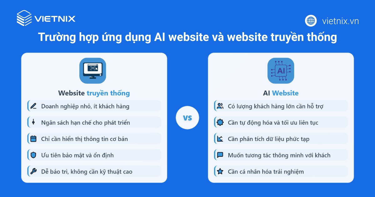 So sánh AI website với website truyền thống