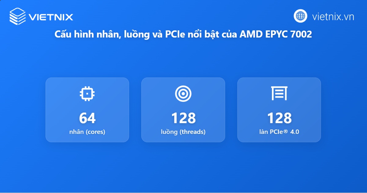 Cấu hình nhân, luồng và PCIe