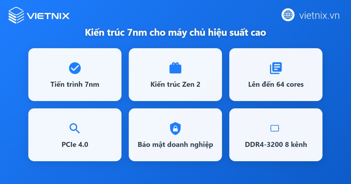 EPYC 7002 đã mang lại một hiệu suất dẫn đầu trong phân khúc máy chủ
