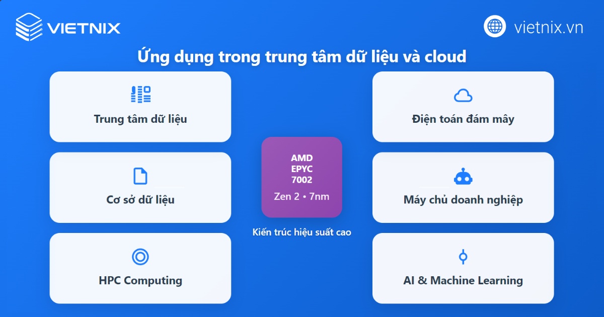 Ứng dụng của AMD EPYC 7002