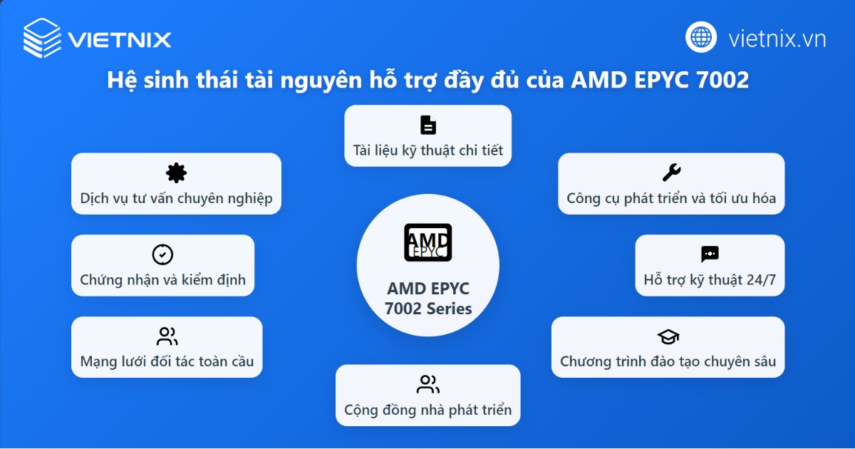 Tài nguyên hỗ trợ của AMD EPYC 7002