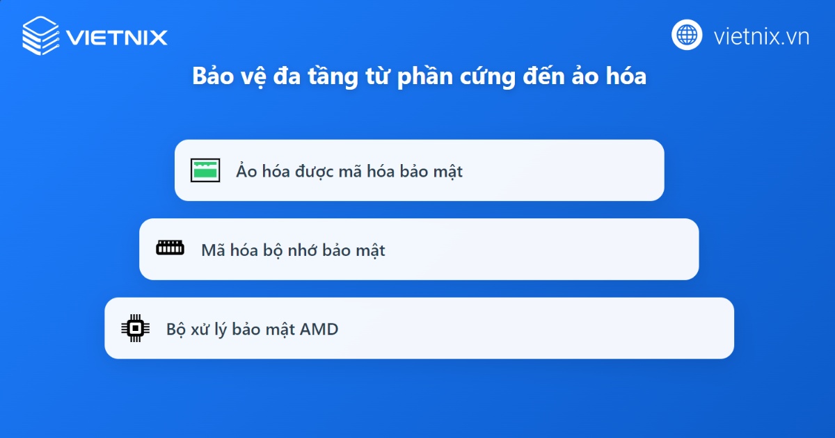 Các lớp tính năng bảo mật tích hợp
