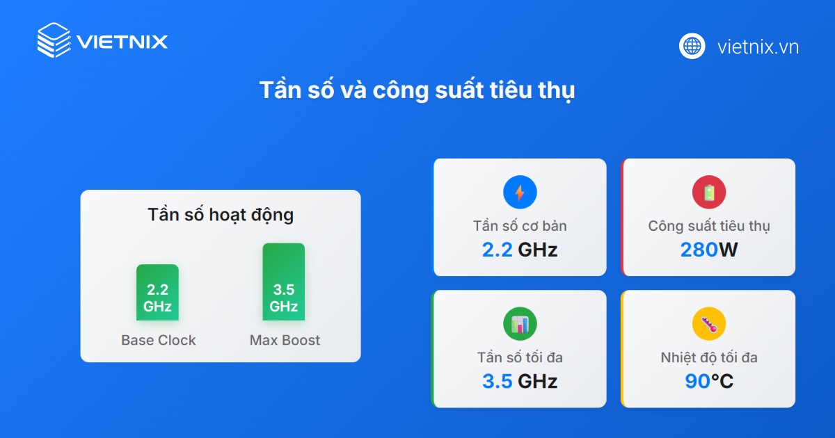 Đánh giá chuyên sâu về bộ vi xử lý AMD EPYC 7773X dành cho máy chủ 19 Tần số và công suất tiêu thụ của AMD EPYC 7773x