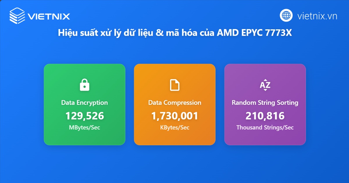 Đánh giá chuyên sâu về bộ vi xử lý AMD EPYC 7773X dành cho máy chủ 22 Hiệu suất xử lý dữ liệu và mã hóa