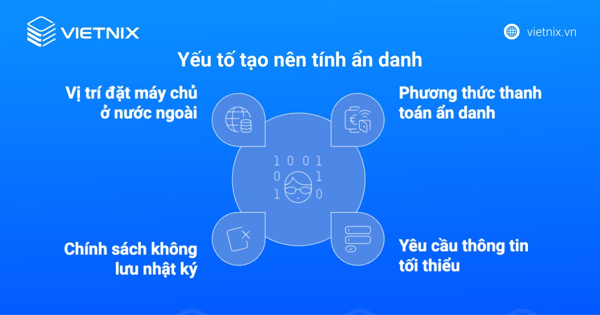 Yếu tố tạo nên tính ẩn danh của Anonymous VPS