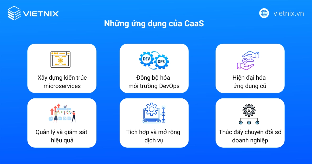 Những ứng dụng của CaaS