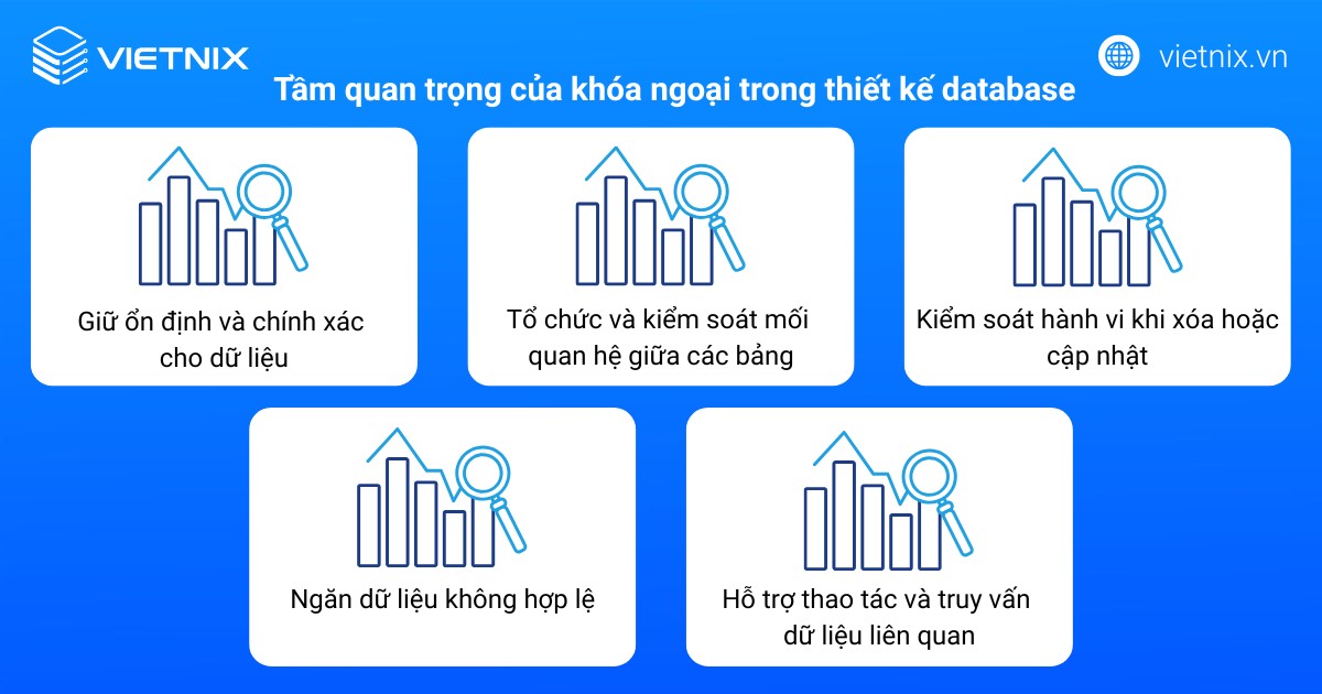 Hướng dẫn cách tạo khóa ngoại phpMyAdmin chi tiết bằng GUI, MySQL SQL 20 Tầm quan trọng của khóa ngoại trong thiết kế database