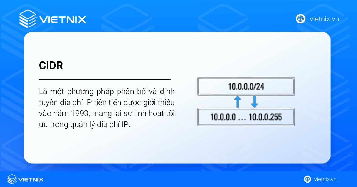 CIDR là gì? Giải thích chi tiết về khối và ký hiệu CIDR 25 CIDR là một phương pháp phân bổ và định tuyến địa chỉ IP tiên tiến