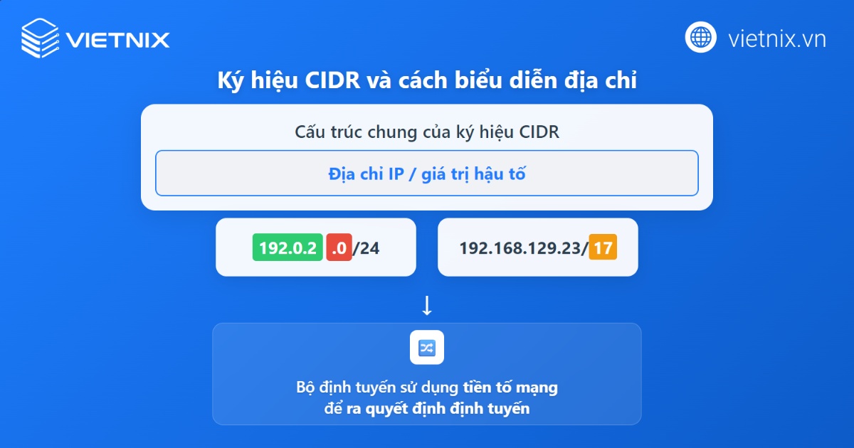 CIDR là gì? Giải thích chi tiết về khối và ký hiệu CIDR 28 Ký hiệu và cách biểu diễn địa chỉ CIDR
