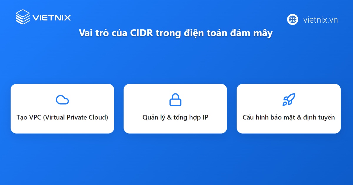 CIDR là gì? Giải thích chi tiết về khối và ký hiệu CIDR 40 Ứng dụng trong môi trường đám mây (AWS)