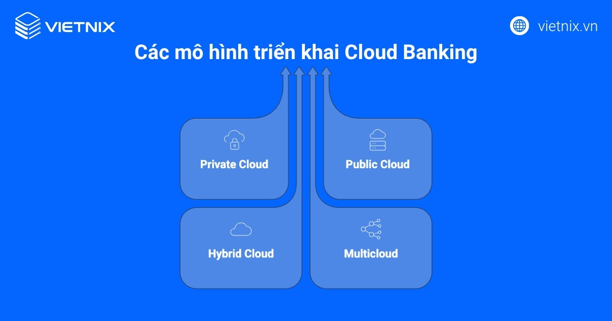 Các mô hình triển khai Cloud Banking