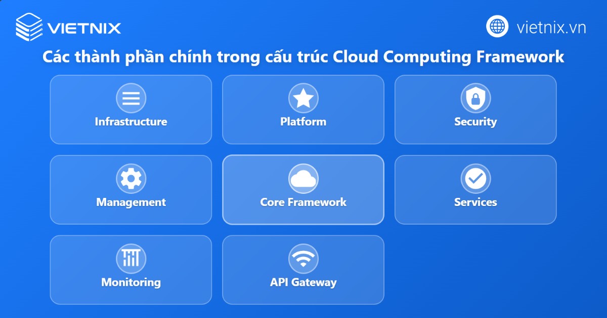 Cloud Computing Framework là gì? Những lợi ích của khung tiếp nhận đám mây 27 Cấu trúc của Cloud Computing Framework