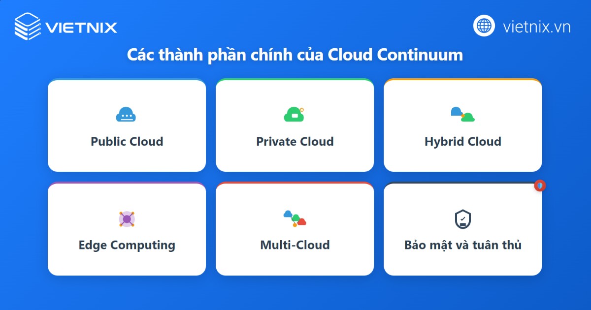 Những thành phần chính của cloud continuum