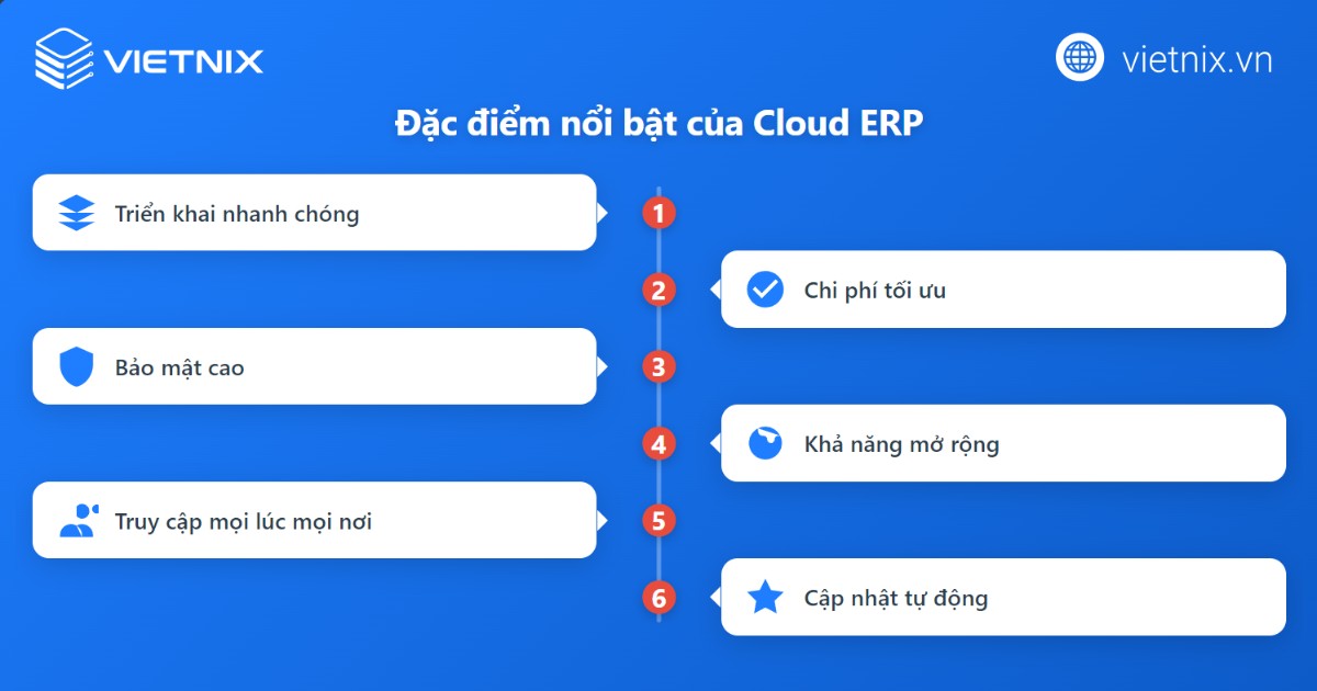 Cloud ERP là gì? Lưu ý quan trọng khi triển khai phần mềm Cloud ERP 21 Cloud ERP có nhiều đặc điểm giúp doanh nghiệp nâng cao hiệu quả quản trị vận hành