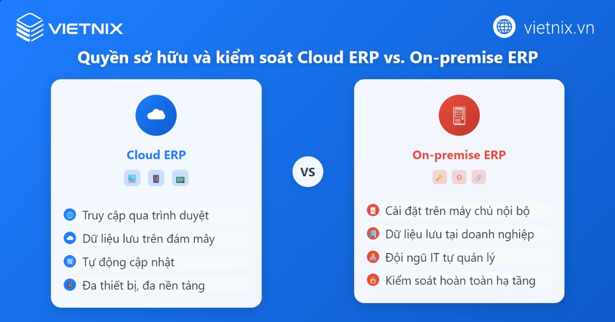 Cloud ERP là gì? Lưu ý quan trọng khi triển khai phần mềm Cloud ERP 23 Quyền sở hữu và kiểm soát giữa Cloud ERP với On premise ERP