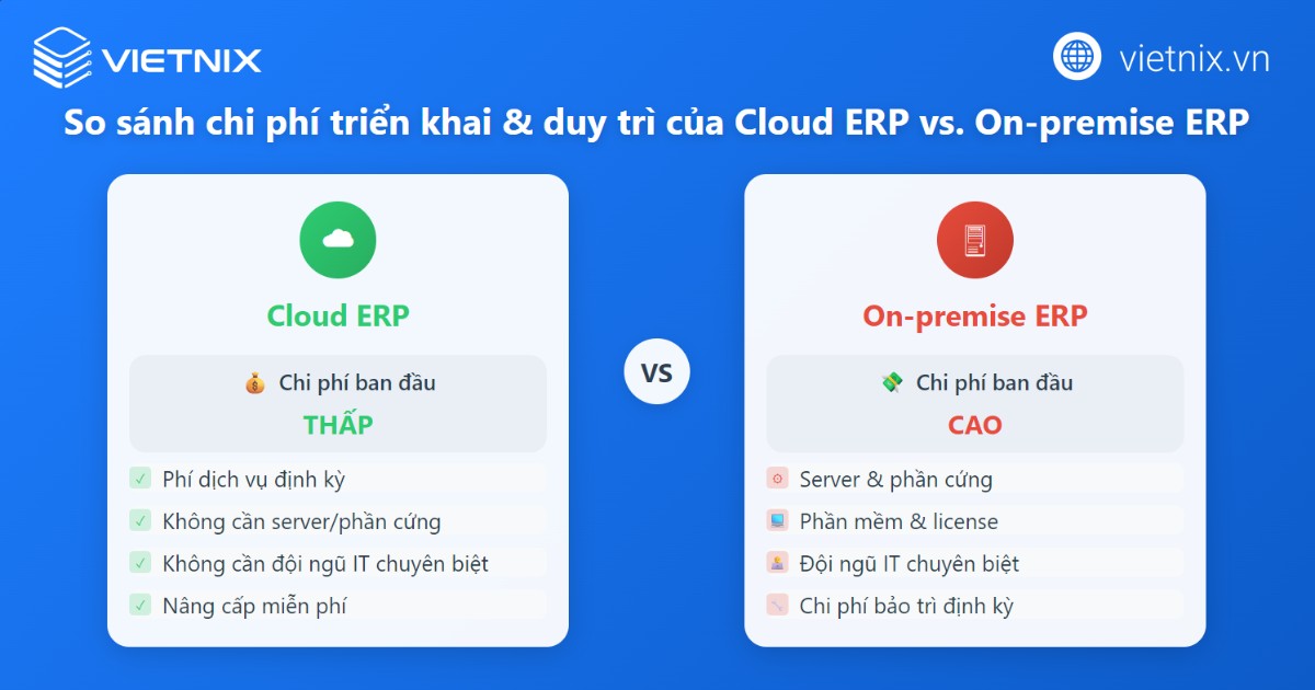 Cloud ERP là gì? Lưu ý quan trọng khi triển khai phần mềm Cloud ERP 24 Chi phí triển khai và duy trì giữa Cloud ERP với On premise ERP
