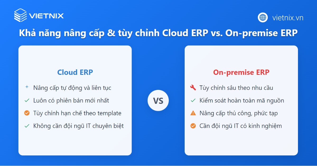 Cloud ERP là gì? Lưu ý quan trọng khi triển khai phần mềm Cloud ERP 26 Khả năng nâng cấp và tùy chỉnh giữa Cloud ERP với On premise ERP