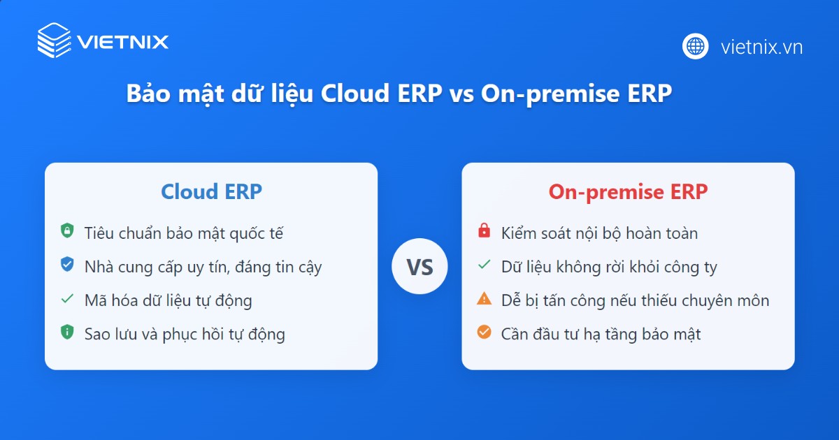 Cloud ERP là gì? Lưu ý quan trọng khi triển khai phần mềm Cloud ERP 27 Khả năng bảo mật giữa Cloud ERP với On premise ERP