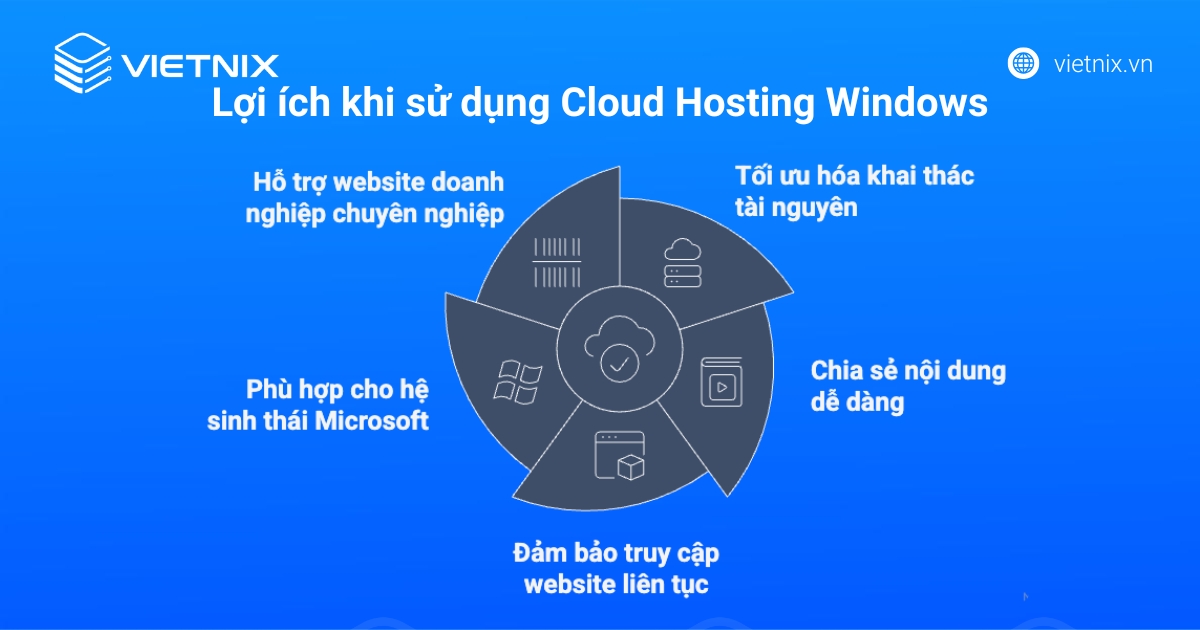 Lợi ích khi sử dụng Cloud Hosting Windows