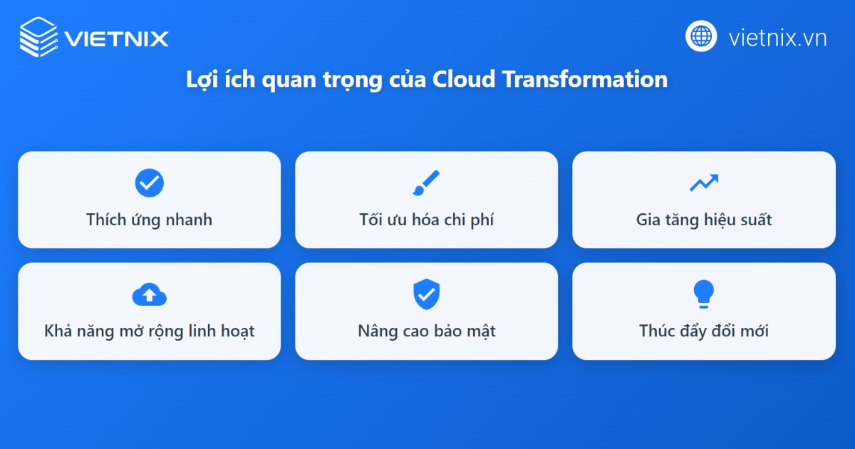 Cloud Transformation mang lại nhiều lợi ích cho doanh nghiệp trong quá trình chuyển đổi số