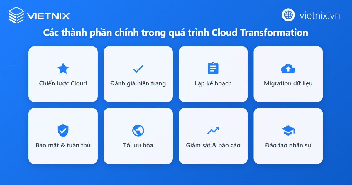 Các thành phần chính của Cloud Transformation