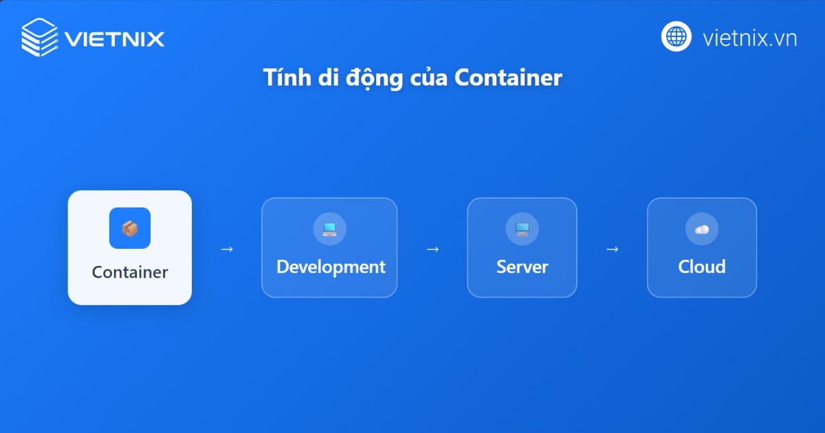 Container hoạt động như một thực thể độc lập, có tính di động cao