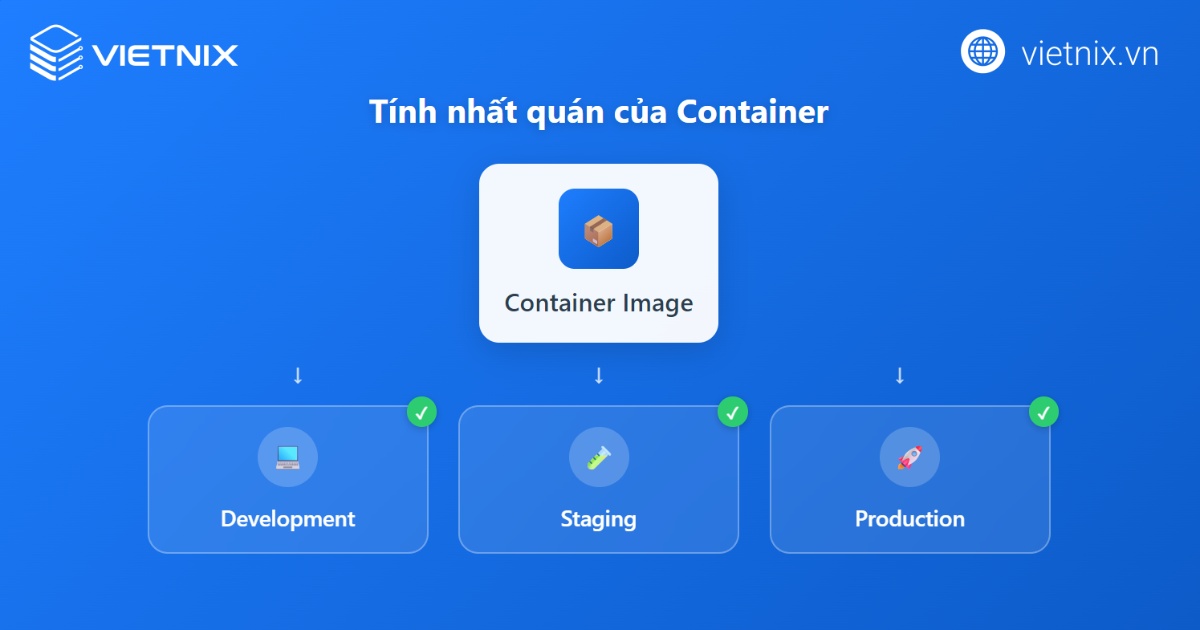 Tính nhất quán của Container