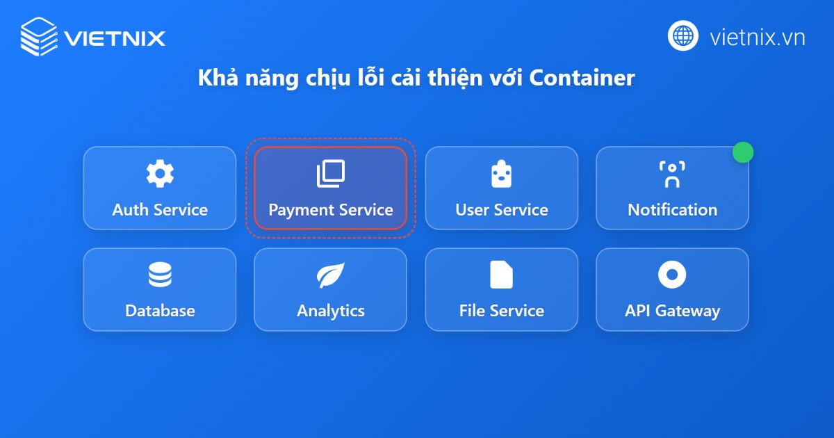 Nâng cao khả năng chịu lỗi với Container