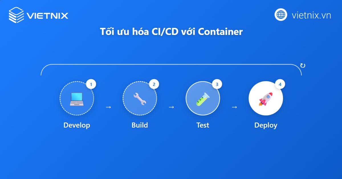 Tối ưu hóa quy trình DevOps và CI/CD