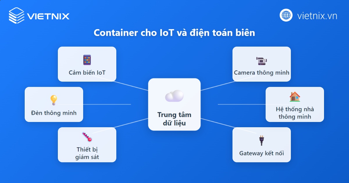 Triển khai trên các môi trường biên và IoT